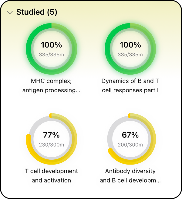 EstudyLog syllabus coverage rings in light mode showing topic progress and mastery