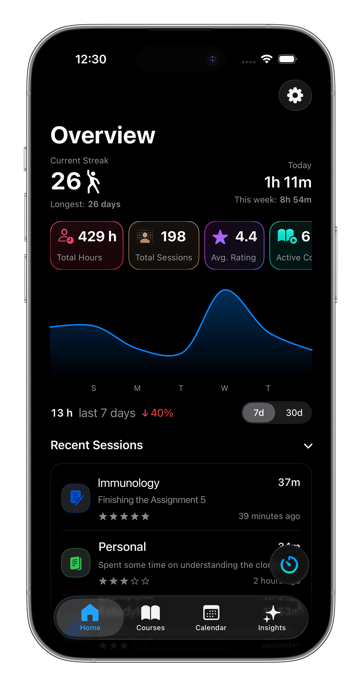 EstudyLog dashboard with streak card, streak heatmap, progress chart, and recent study sessions list