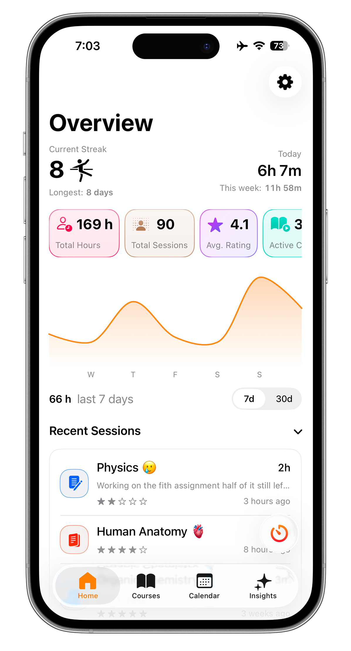EstudyLog dashboard with streak card, streak heatmap, progress chart, and recent study sessions list